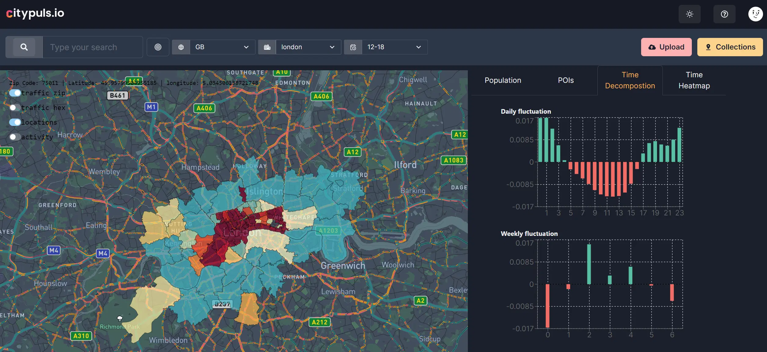 citypulsio dashboard image