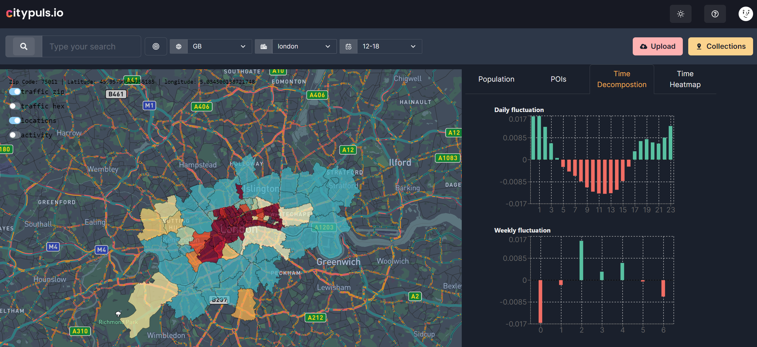 citypulsio dashboard competitive intelligence